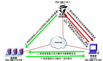 phpmywind cms产品 任意密码重置漏洞研究分析