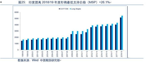 农产品从业者必读 万字长文深入剖析2018年农产品余下的投资机会