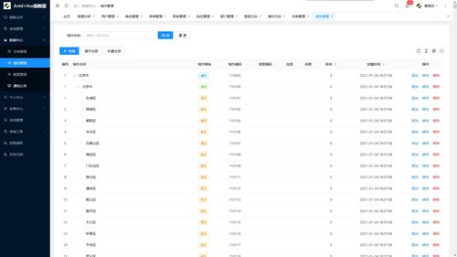 cms内容管理系统 vue csdn
